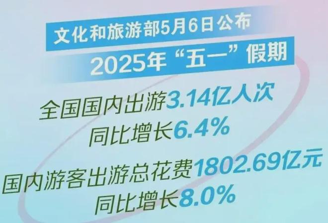 一研学旅行市场火爆→开元ky棋牌今年五(图5)