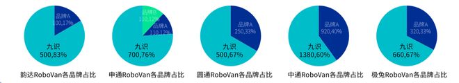 第一RoboVan品牌的布局野心开元棋牌拿下中国邮政最大订单全球(图2) 第一RoboVan品牌的布局野心开元棋牌拿下中国邮政最大订单全球(图2)
