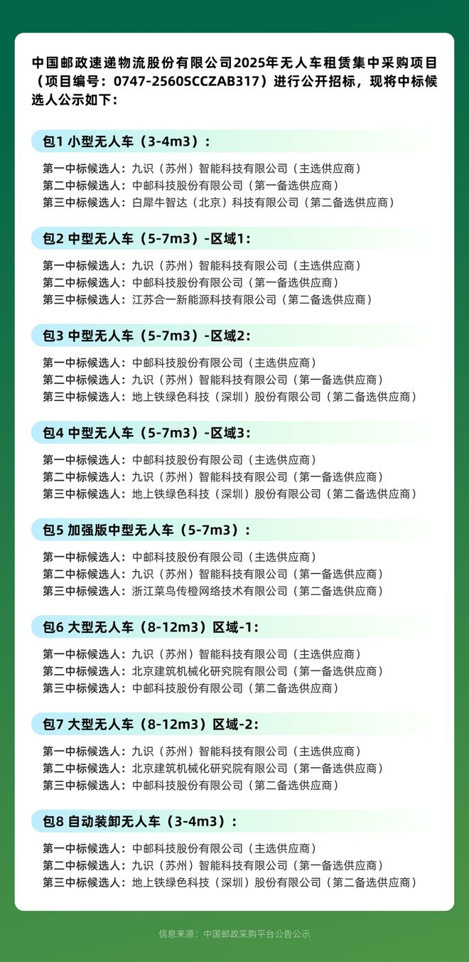 第一RoboVan品牌的布局野心开元棋牌拿下中国邮政最大订单全球(图4) 第一RoboVan品牌的布局野心开元棋牌拿下中国邮政最大订单全球(图4)