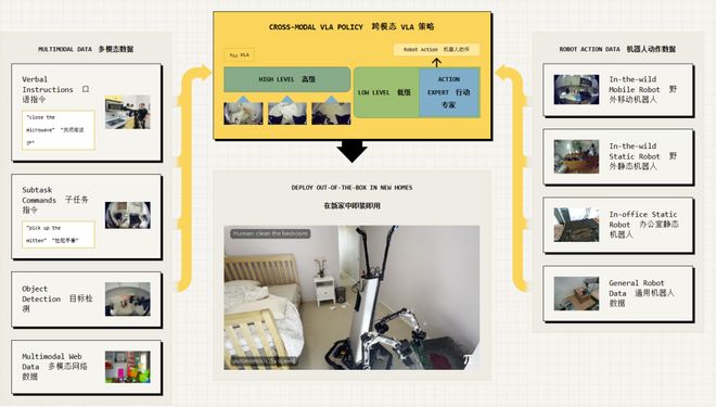 ：留给人类能干的活只剩5年了！开元ky棋牌UC伯克利大牛预警(图4)