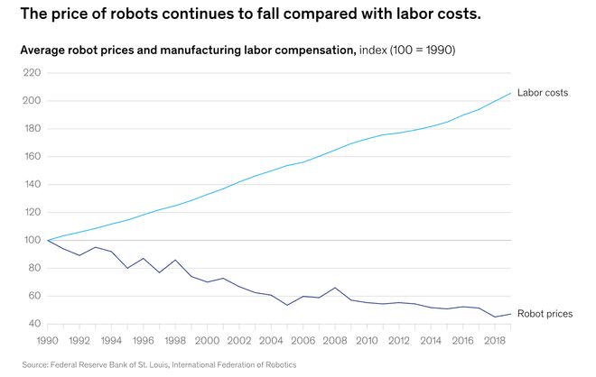 ：留给人类能干的活只剩5年了！开元ky棋牌UC伯克利大牛预警