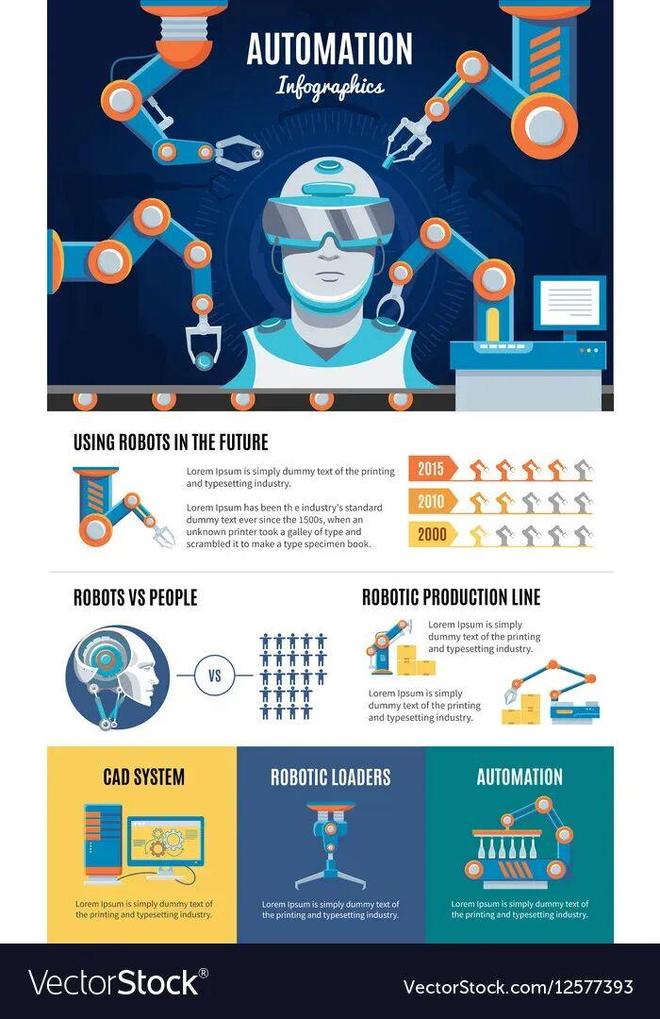：留给人类能干的活只剩5年了！开元ky棋牌UC伯克利大牛预警(图5)